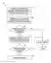 Fig. 01 - Security module having access limited based upon security level of code seeking access