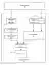 Fig. 01 - Partial grant set evaluation from partial evidence in an evidence-based security policy manager