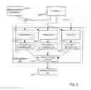 Fig. 08 - Partial grant set evaluation from partial evidence in an evidence-based security policy manager
