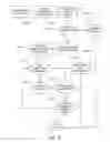 Fig. 13 - Partial grant set evaluation from partial evidence in an evidence-based security policy manager