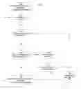 Fig. 05 - Detecting network topology when negotiating IPsec security associations that involve network address translation