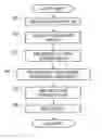 Fig. 01 - Authenticity verification methods, products and apparatuses