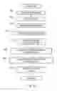 Fig. 10 - Authenticity verification methods, products and apparatuses