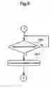 Fig. 07 - Disk unit, magnetic disk unit and information storage unit