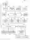 Fig. 01 - Advanced responses to online fraud