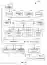 Fig. 02 - Advanced responses to online fraud