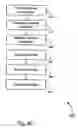 Fig. 08 - Advanced responses to online fraud