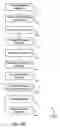 Fig. 18 - Advanced responses to online fraud