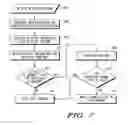 Fig. 05 - Method and apparatus for network security