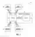Fig. 02 - Methods and systems to detect an evasion attack