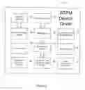 Fig. 04 - Software trusted platform module and application security wrapper