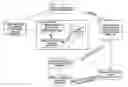 Fig. 01 - Apparatus and method for using information on malicious application behaviors among devices