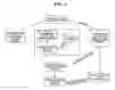 Fig. 02 - Apparatus and method for using information on malicious application behaviors among devices