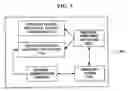 Fig. 04 - Apparatus and method for using information on malicious application behaviors among devices
