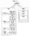 Fig. 05 - Apparatus and method for using information on malicious application behaviors among devices