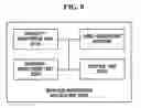 Fig. 09 - Apparatus and method for using information on malicious application behaviors among devices