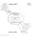 Fig. 05 - Security appliances