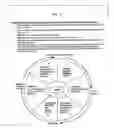 Fig. 12 - Security appliances