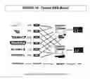 Fig. 22 - Security appliances