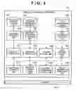 Fig. 04 - Document management method and apparatus thereof