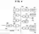 Fig. 05 - Document management method and apparatus thereof