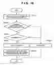 Fig. 22 - Document management method and apparatus thereof
