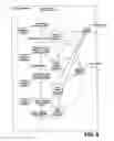 Fig. 07 - Methods and devices employing content identifiers