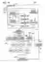 Fig. 13 - Methods and devices employing content identifiers
