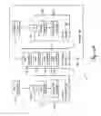 Fig. 02 - Advanced encryption standard to provide hardware key interface
