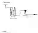 Fig. 08 - Clarification of transgenic milk using depth filtration
