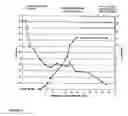 Fig. 09 - Clarification of transgenic milk using depth filtration