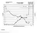 Fig. 10 - Clarification of transgenic milk using depth filtration