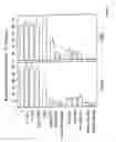 Fig. 08 - Horming response element binding transregulators