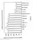 Fig. 09 - Horming response element binding transregulators