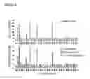Fig. 05 - TAT-038 and methods of assessing and treating cancer