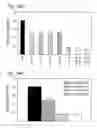 Fig. 54 - Engineering single-gene-controlled staygreen potential into plants