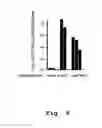 Fig. 09 - Edible vaccines expressed in soybeans