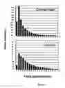 Fig. 04 - Methods for screening for gene specific hybridization polymorphisms (GSHPs) and their use in genetic mapping ane marker development
