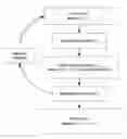 Fig. 01 - Methods of beta processing titanium alloys