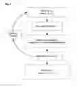 Fig. 02 - Methods of beta processing titanium alloys