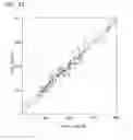 Fig. 30 - Method of manufacturing small volume in vitro analyte sensors
