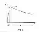 Fig. 03 - Method for reinitializing count of thread reel length