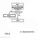 Fig. 04 - Method for reinitializing count of thread reel length