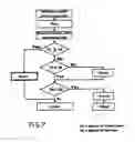 Fig. 06 - Method for reinitializing count of thread reel length