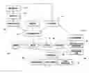 Fig. 01 - Method and apparatus for converting animal waste into bedding or soil amendment