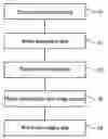 Fig. 01 - Wet tissue manufacturing method and instrument thereof