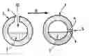 Fig. 01 - Process for manufacturing powder-filled welded tubes, such as flux-cored welding wires