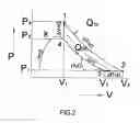 Fig. 03 - Methods of generating exergy