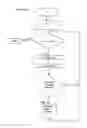 Fig. 15 - Refrigeration unit condensation prevention
