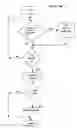 Fig. 16 - Refrigeration unit condensation prevention